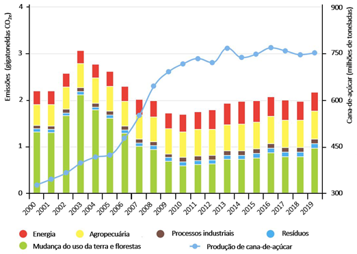 Expansão do etanol e a política ambiental devem ser vistas como objetivos  complementares – Ensaio Energético